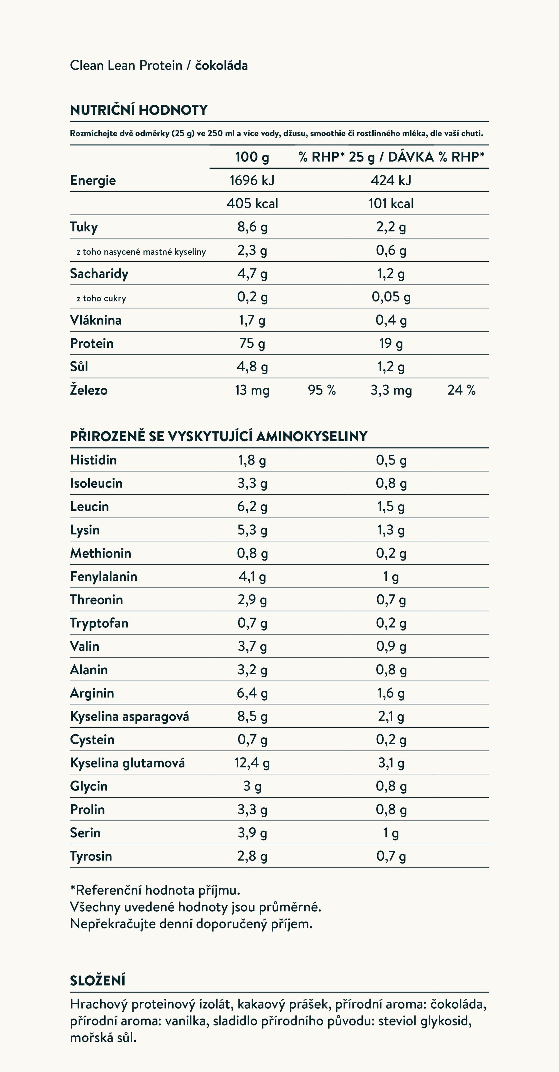 Nutrition facts image