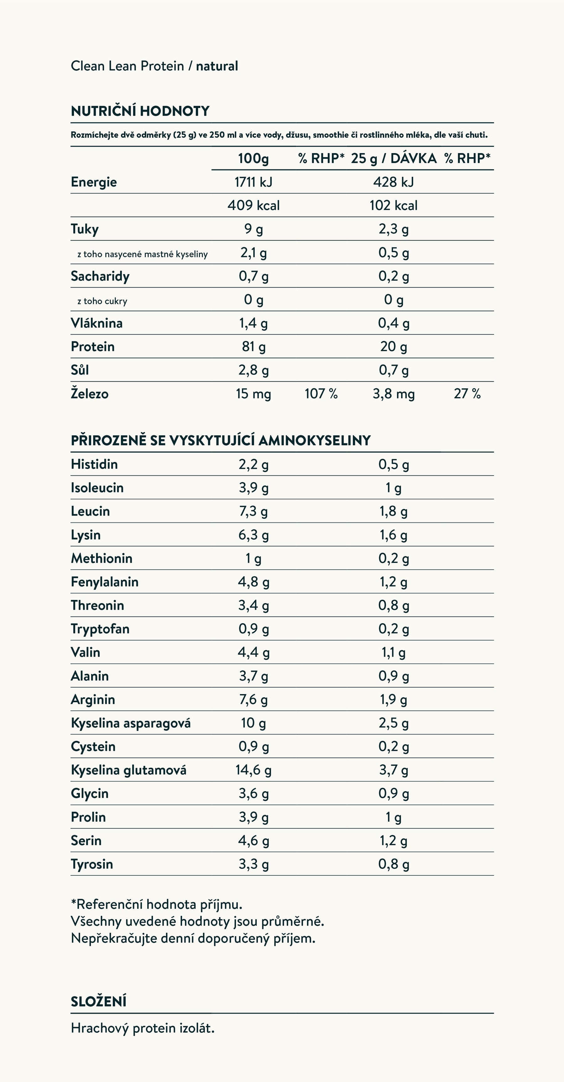 Nutrition facts image