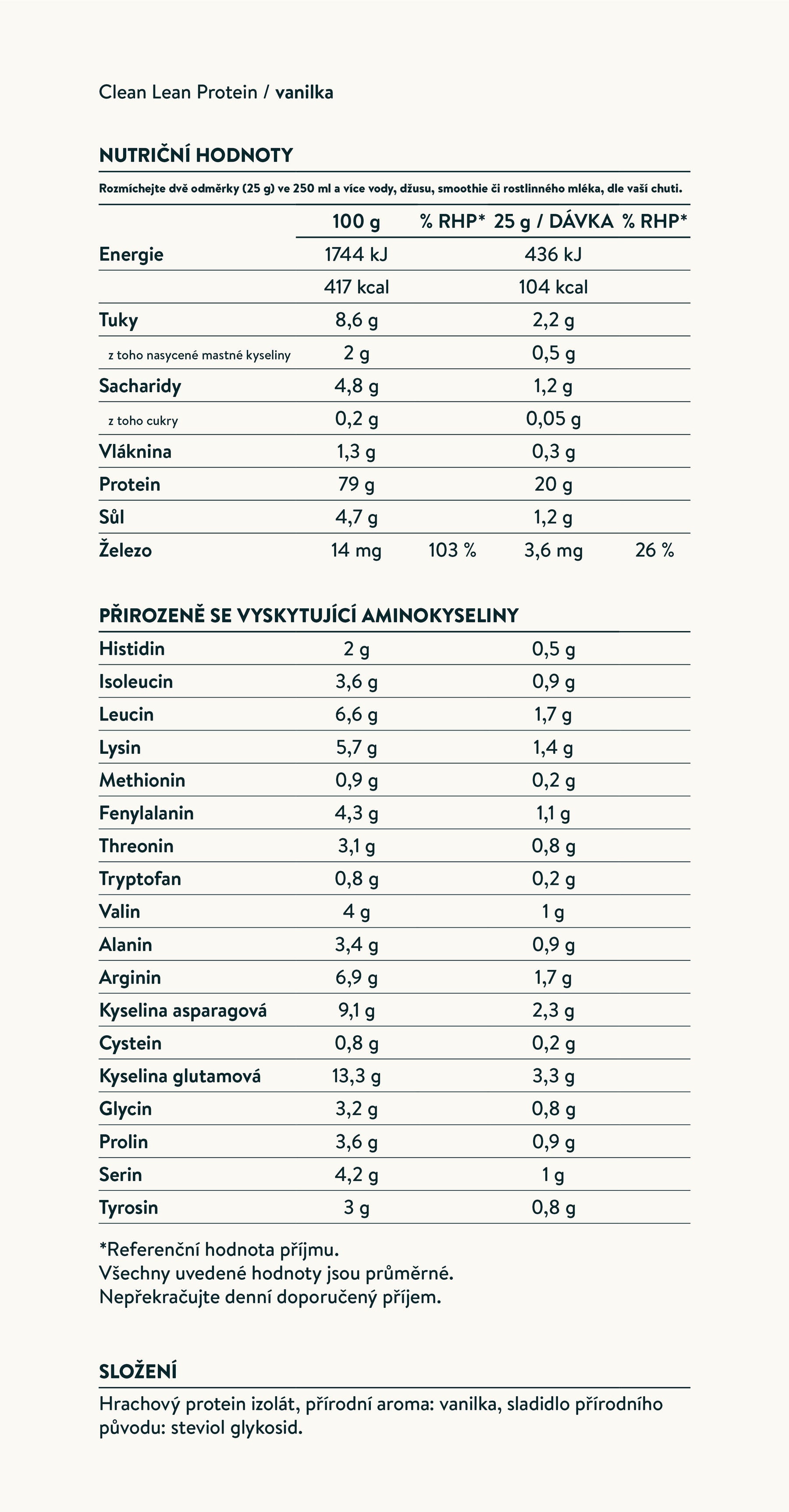 Nutrition facts image