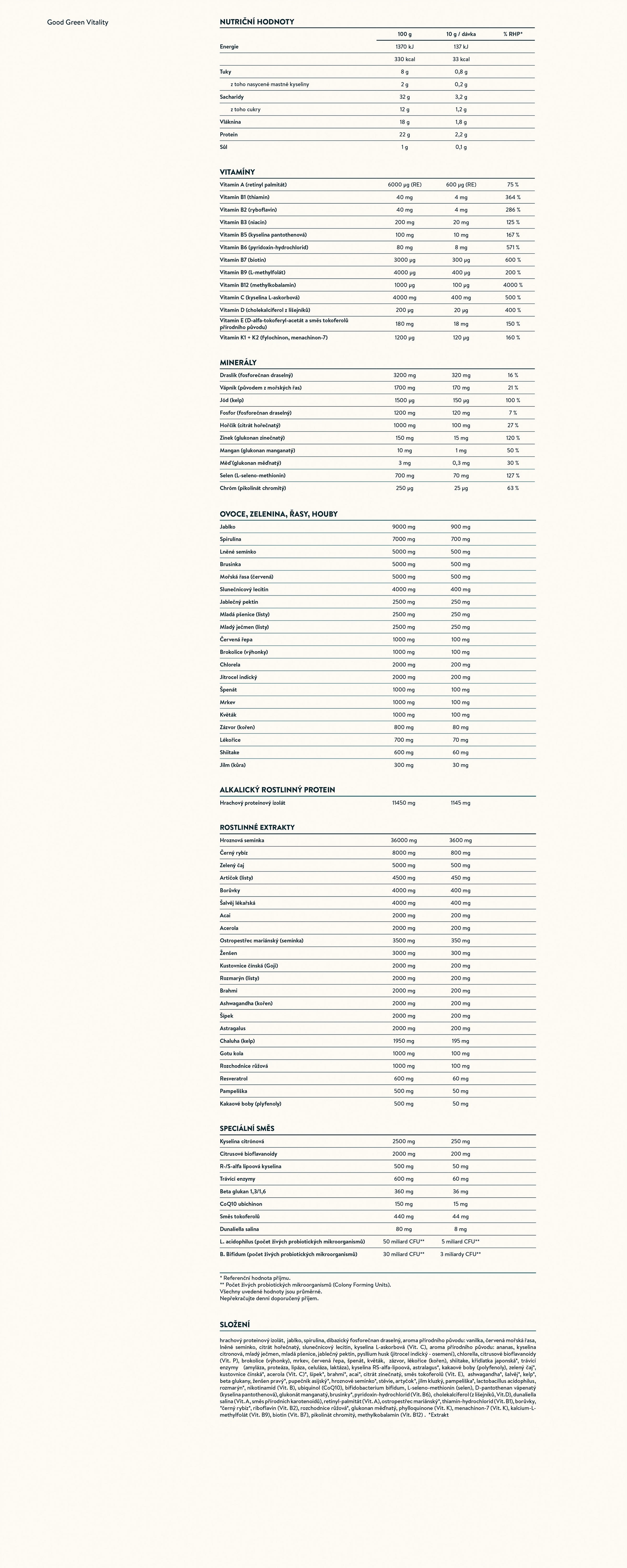 Nutrition facts image