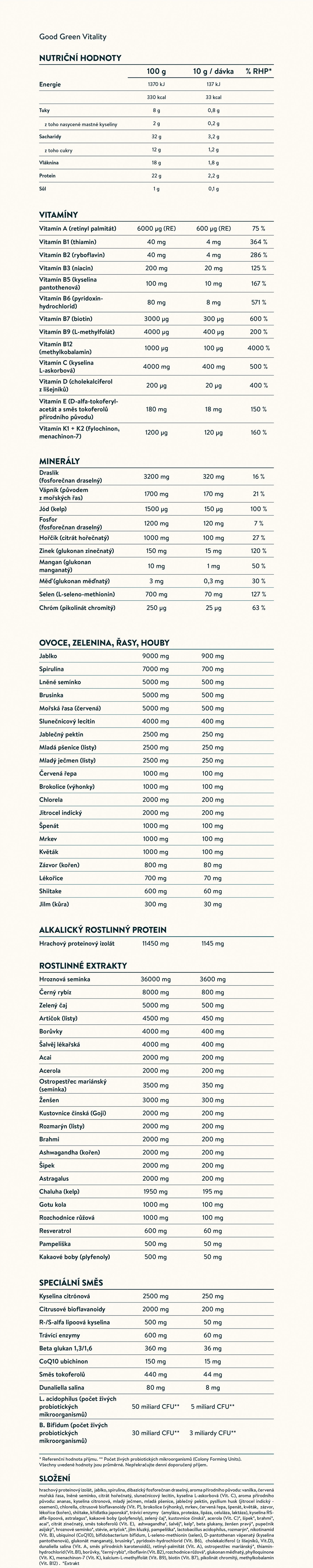 Nutrition facts image