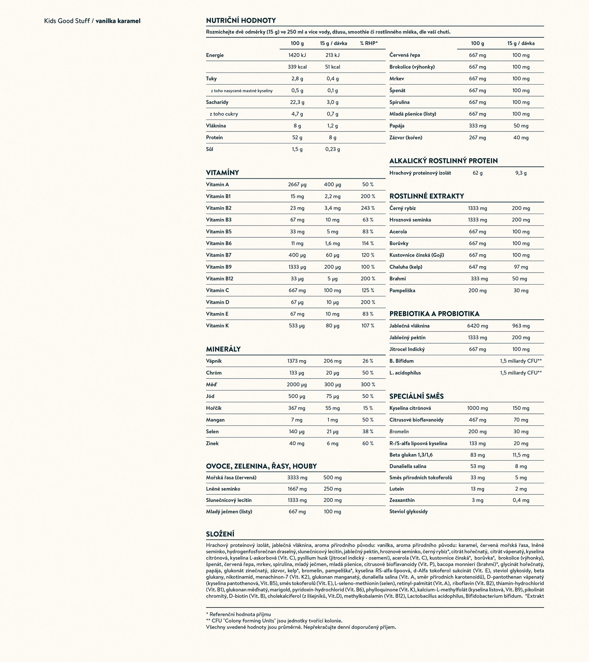 Nutrition facts image