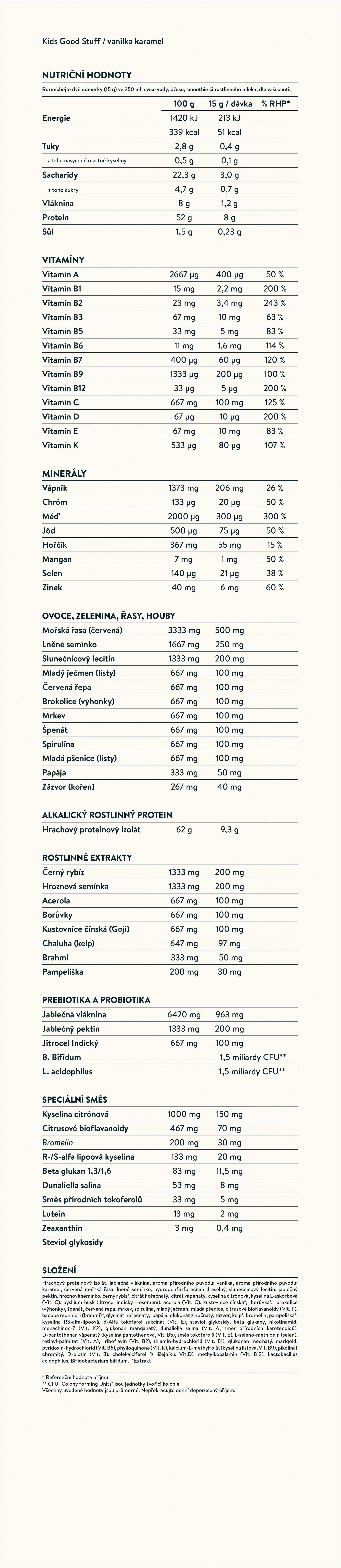 Nutrition facts image